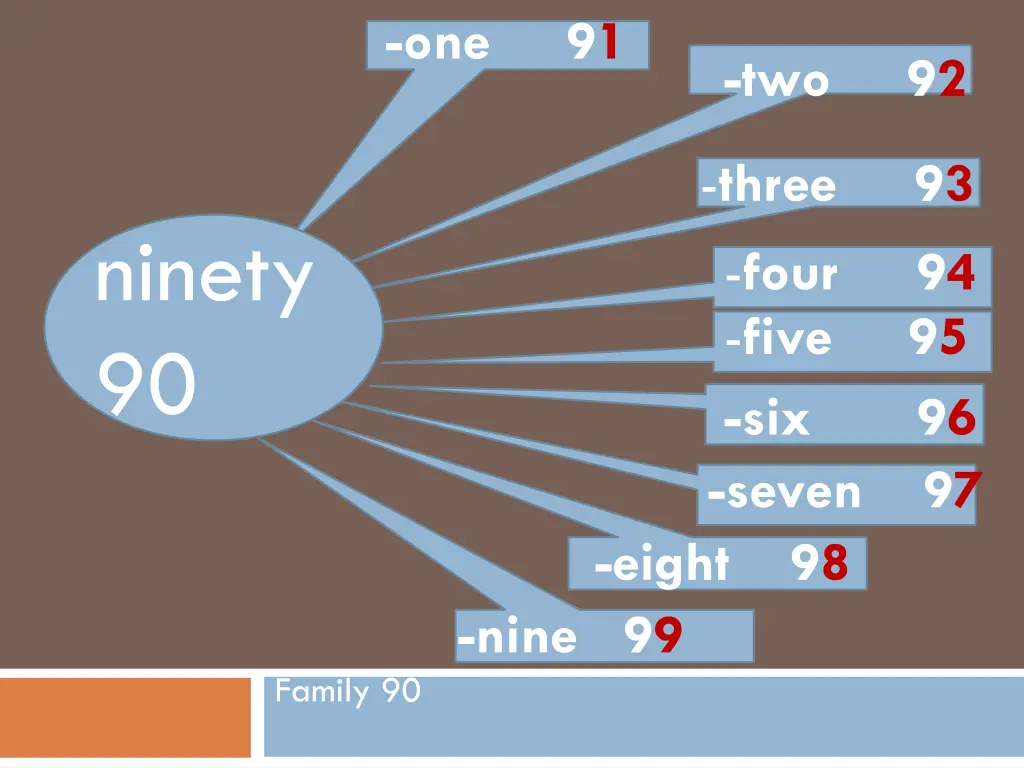 one 91