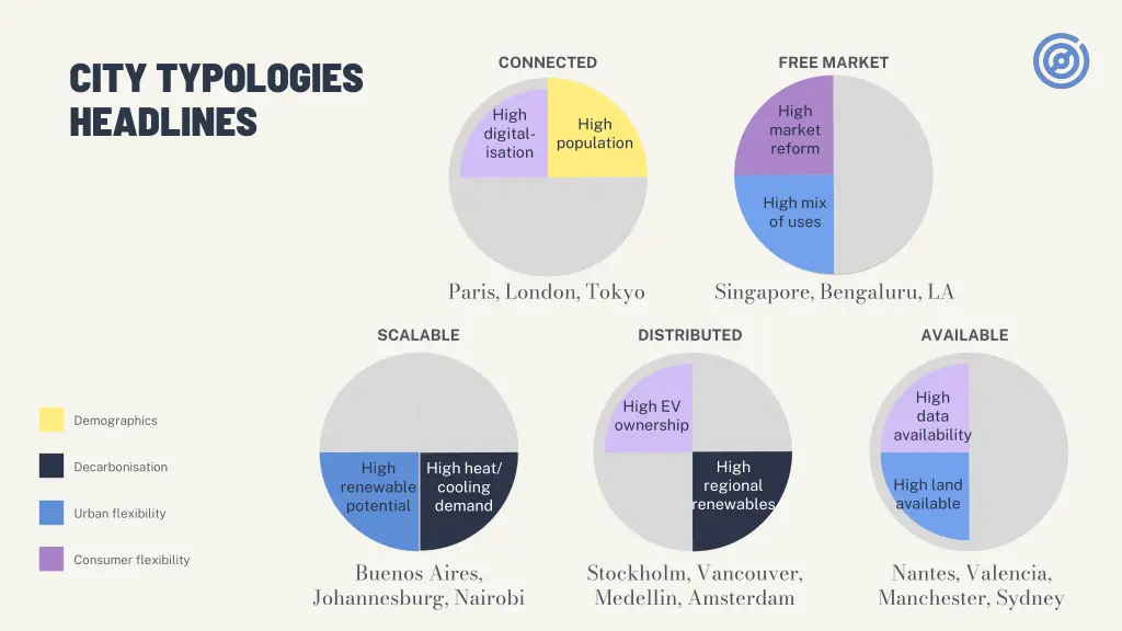 city typologies headlines