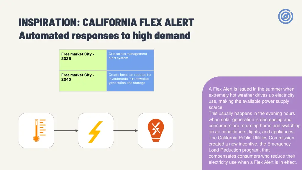 inspiration california flex alert automated