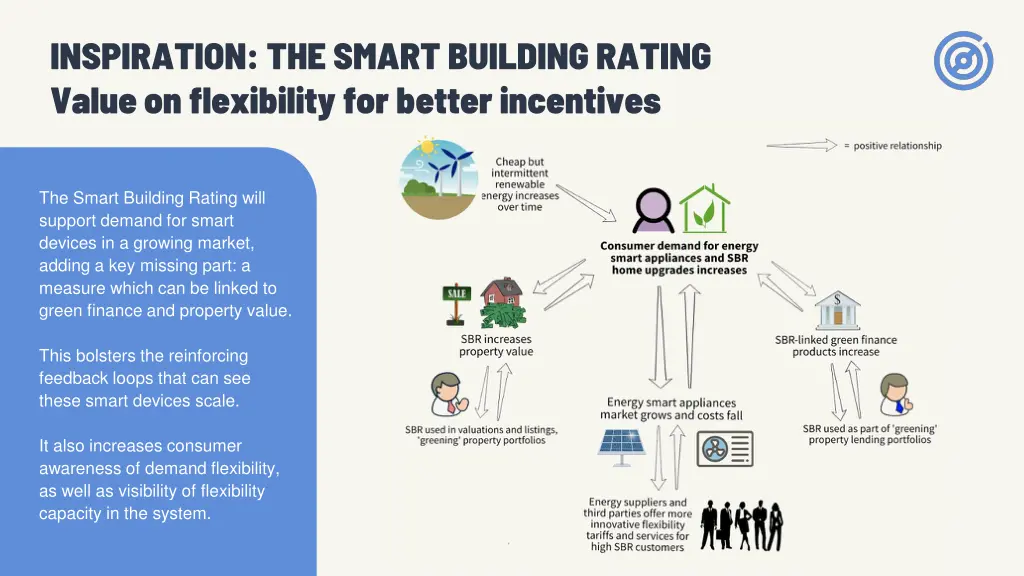 inspiration the smart building rating value