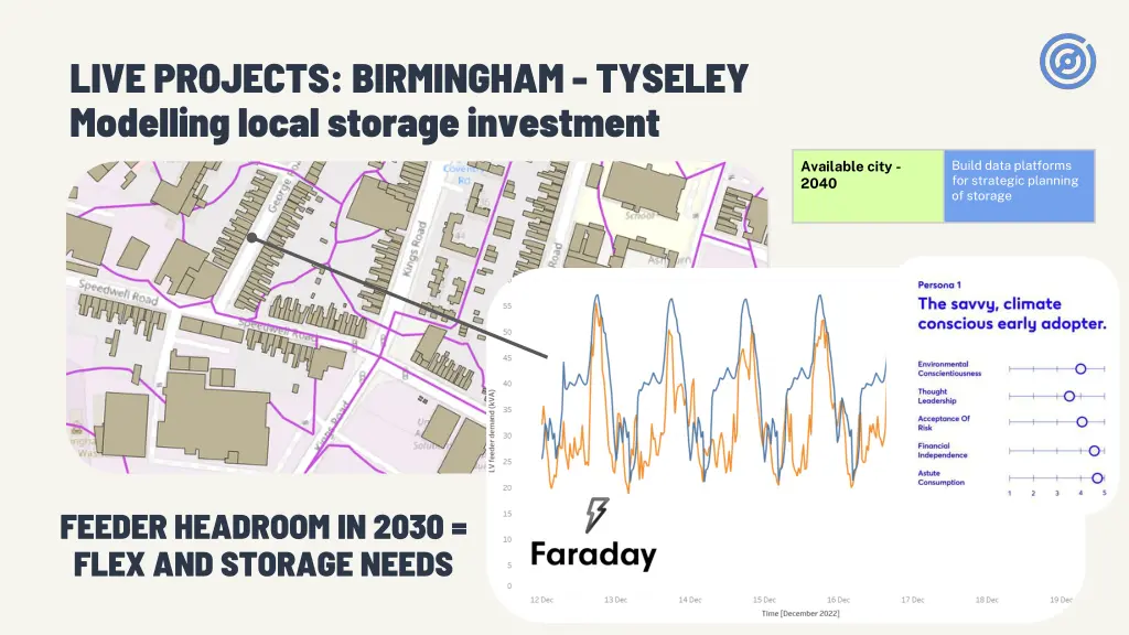 live projects birmingham tyseley modelling local