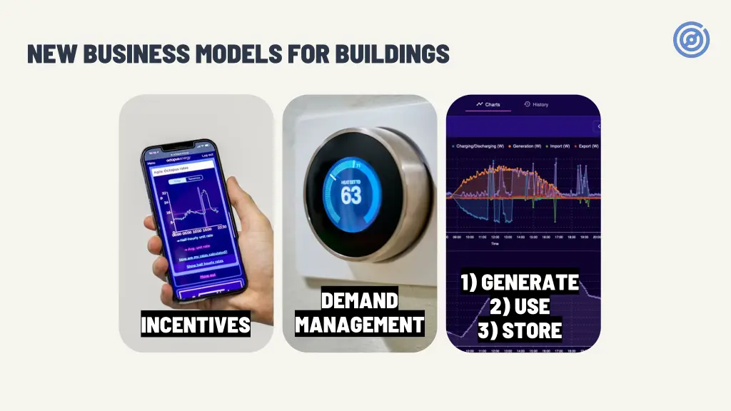 new business models for buildings