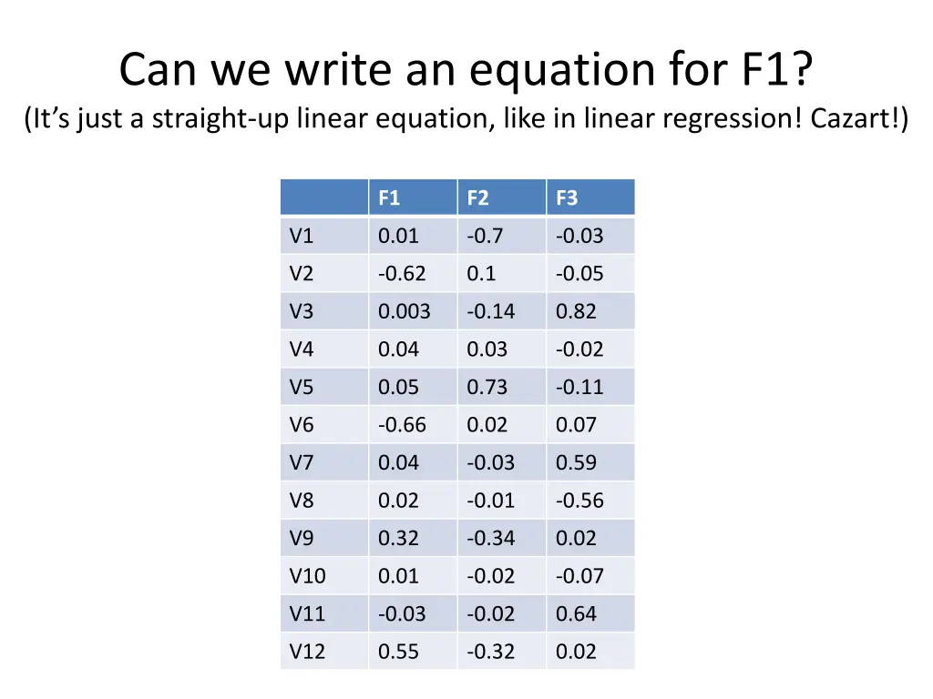 can we write an equation for f1 it s just