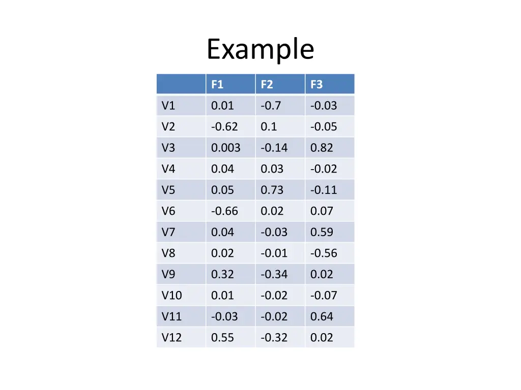 example