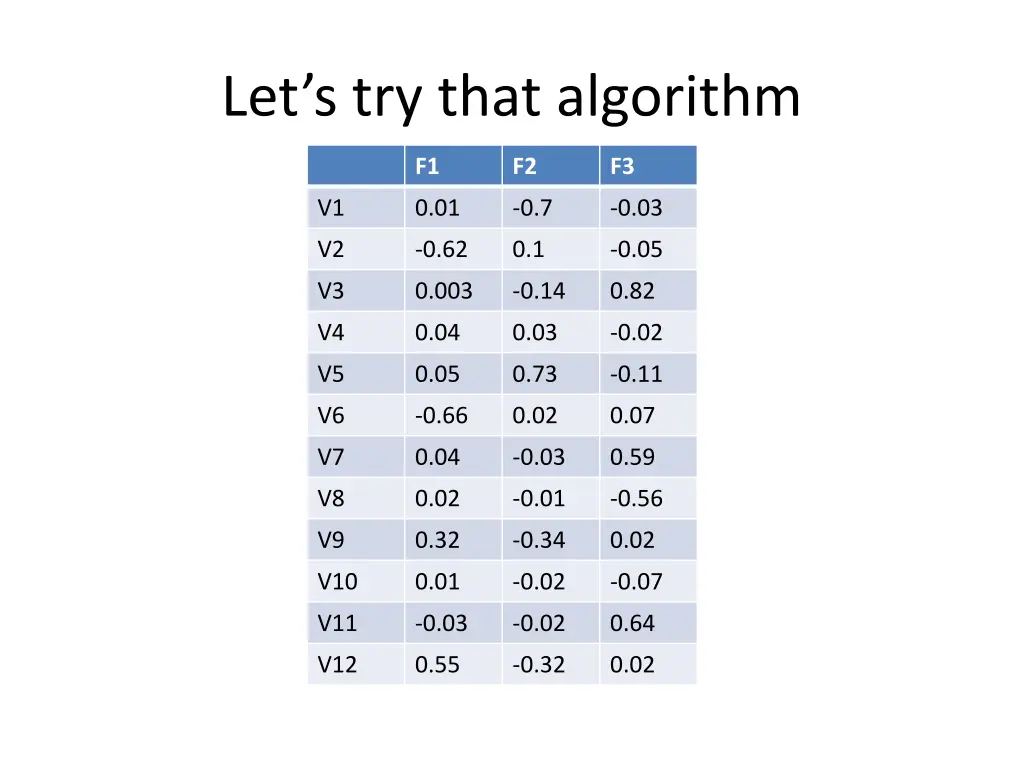 let s try that algorithm