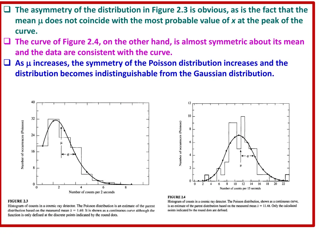the asymmetry of the distribution in figure
