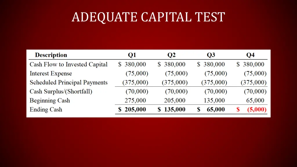 adequate capital test 1