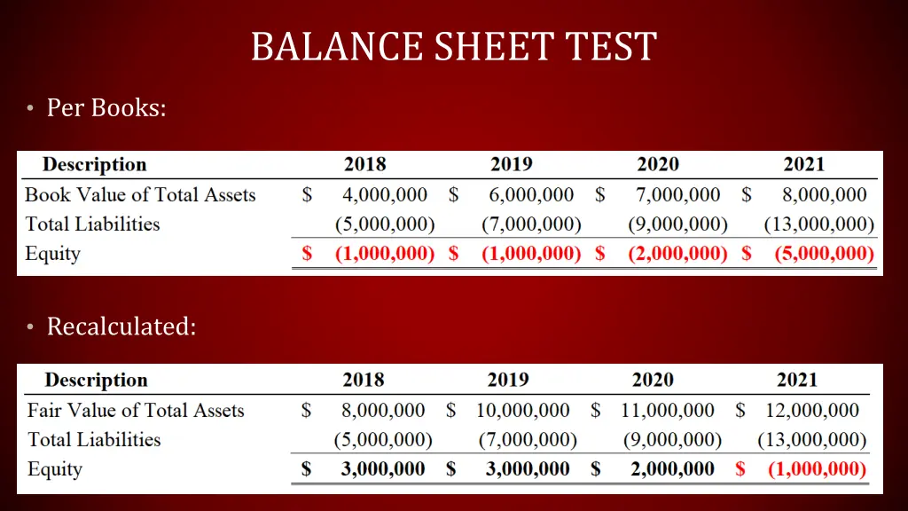 balance sheet test 1