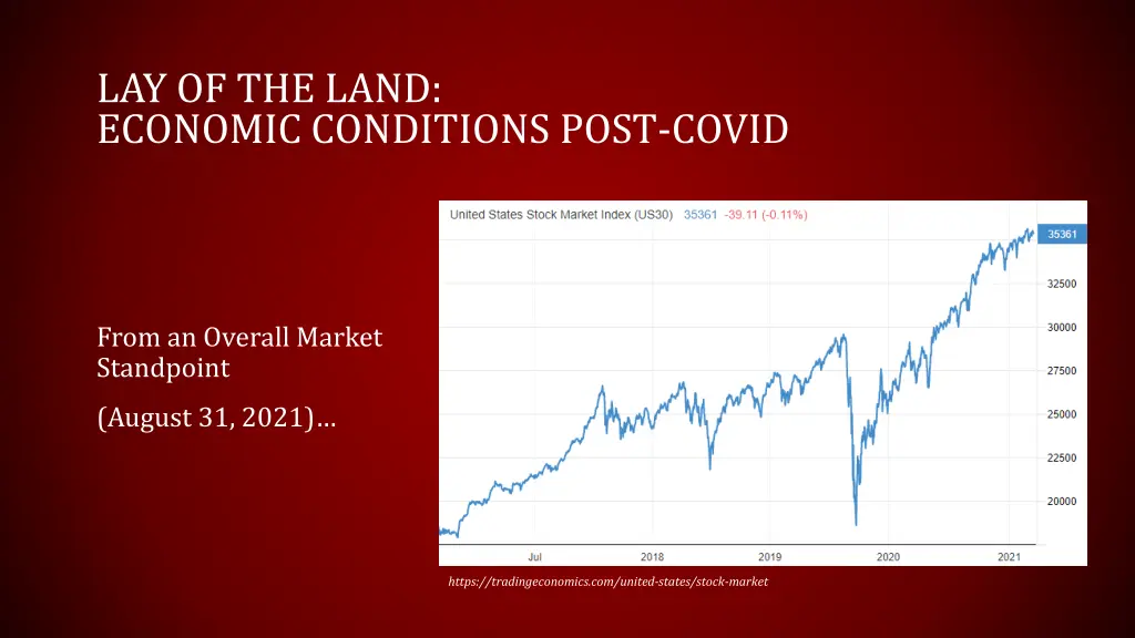 lay of the land economic conditions post covid 3
