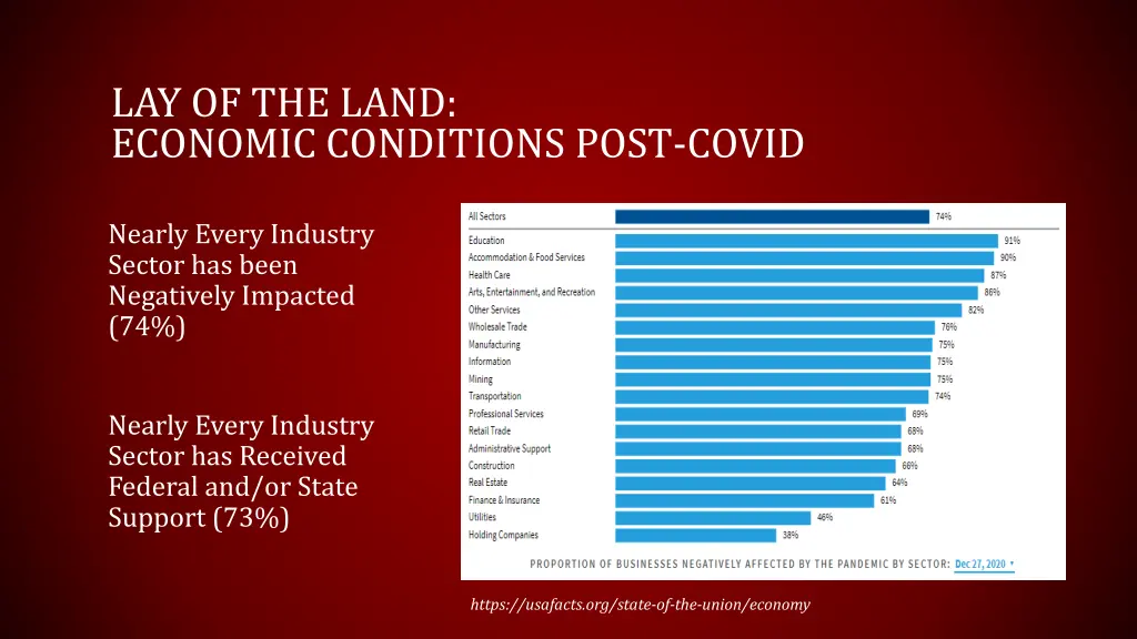 lay of the land economic conditions post covid 5