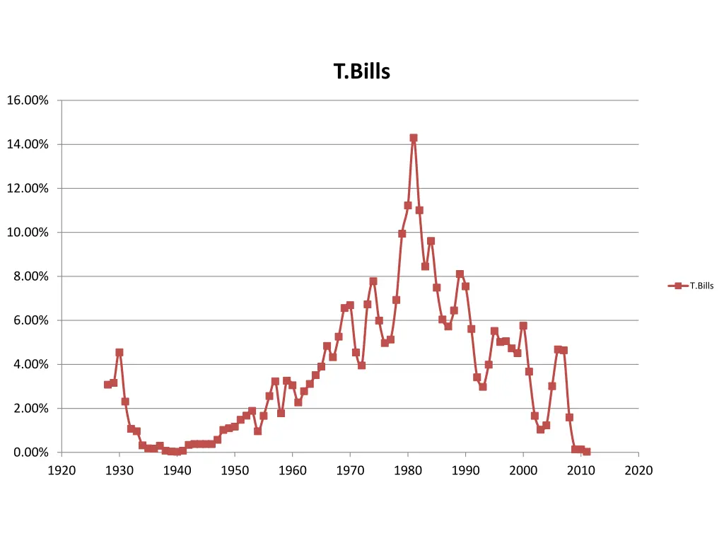 t bills
