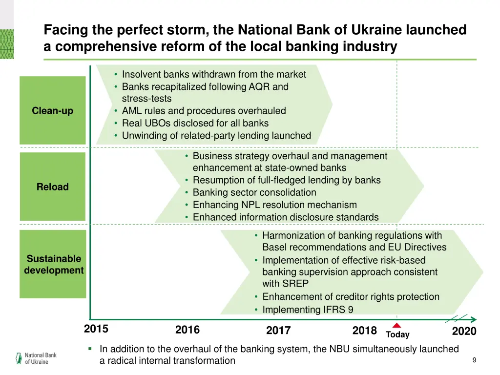 facing the perfect storm the national bank