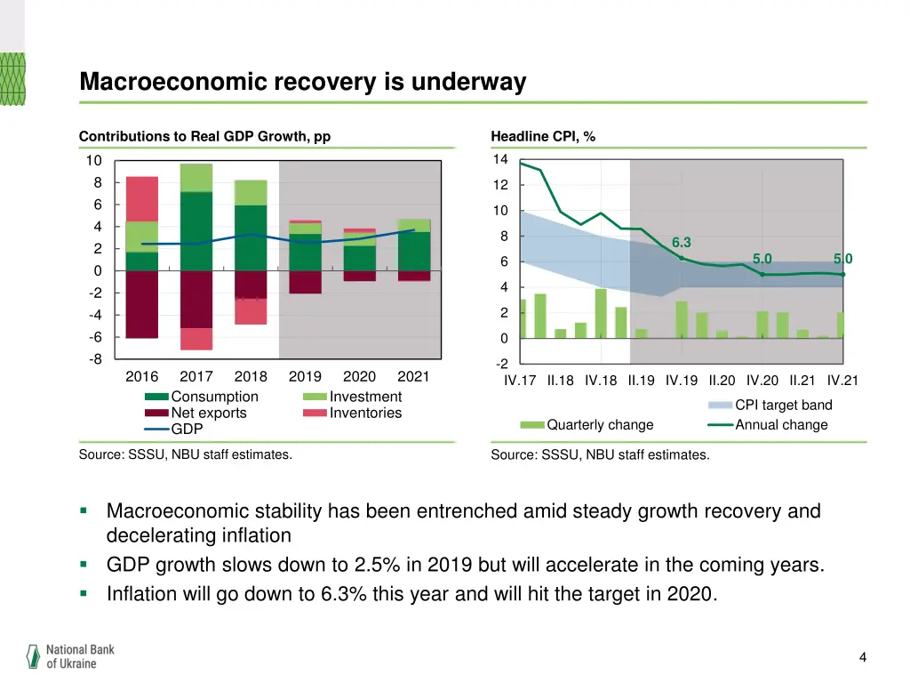 macroeconomic recovery is underway