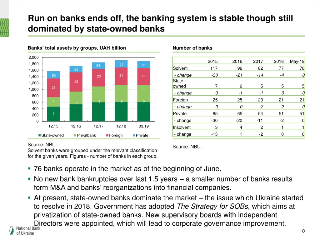 run on banks ends off the banking system