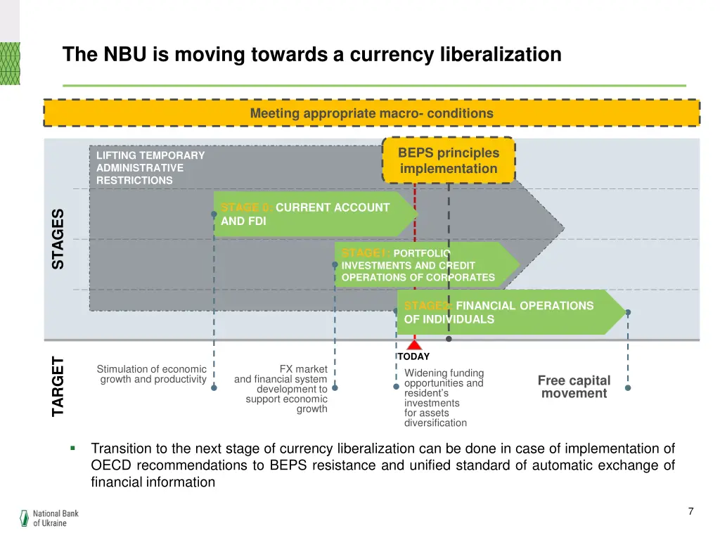 the nbu is moving towards a currency