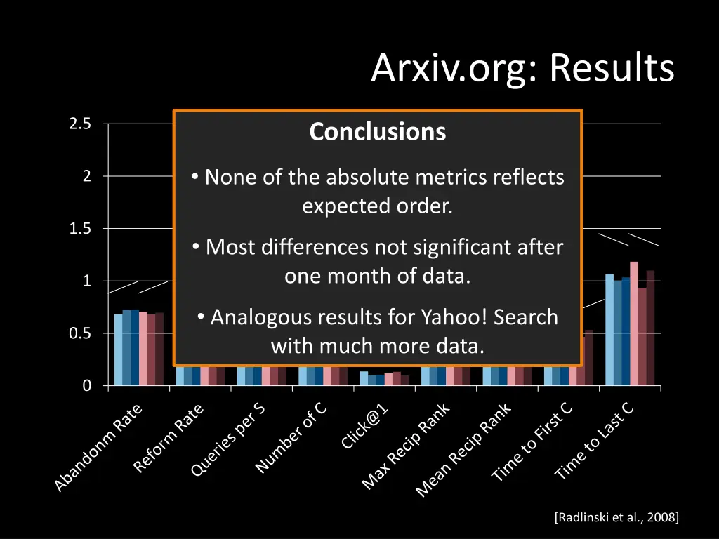 arxiv org results