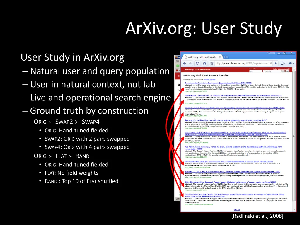 arxiv org user study