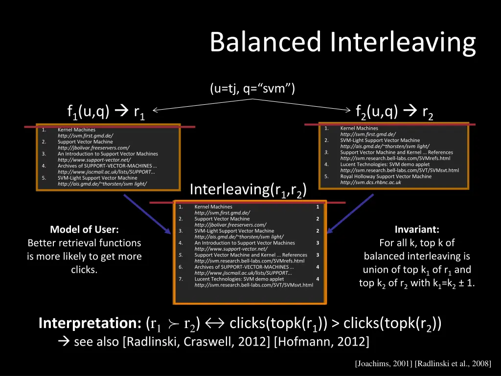 balanced interleaving