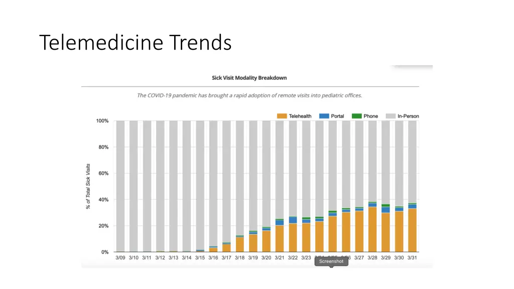 telemedicine trends
