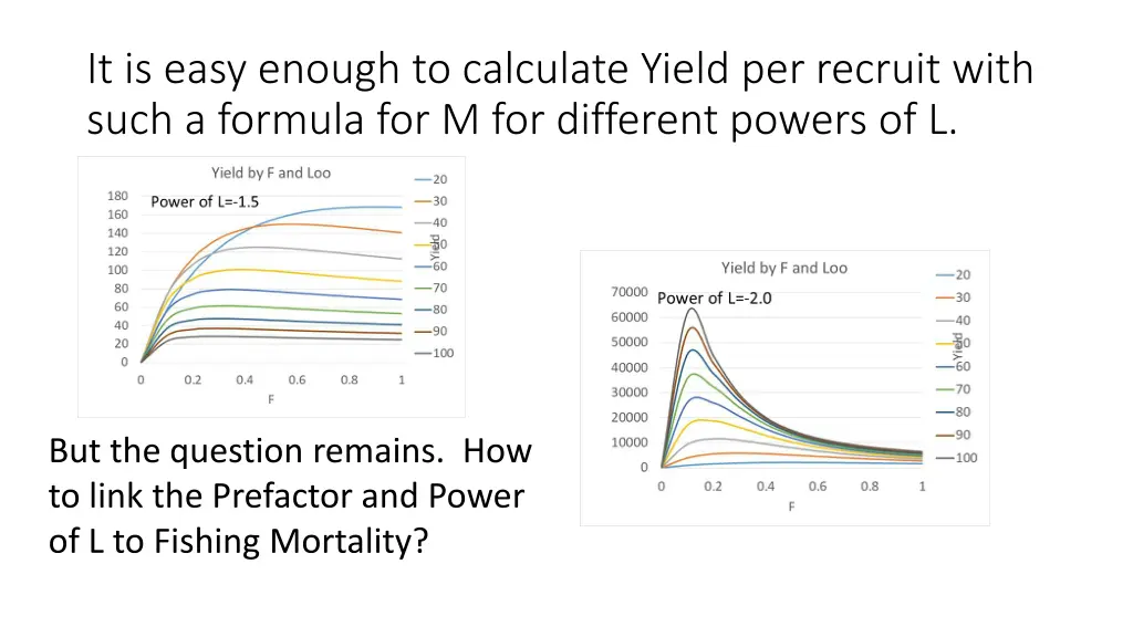 it is easy enough to calculate yield per recruit