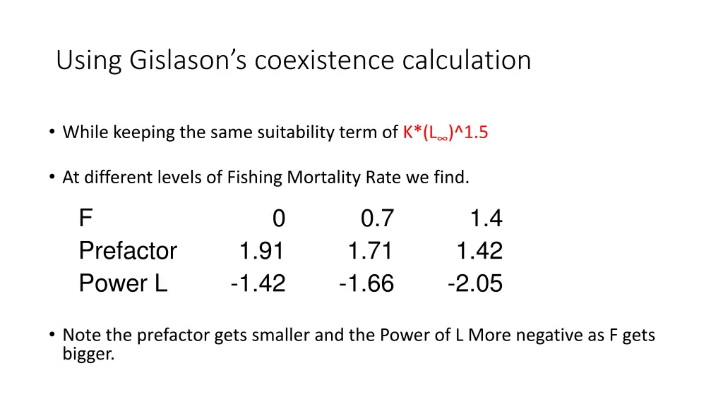 using gislason s coexistence calculation