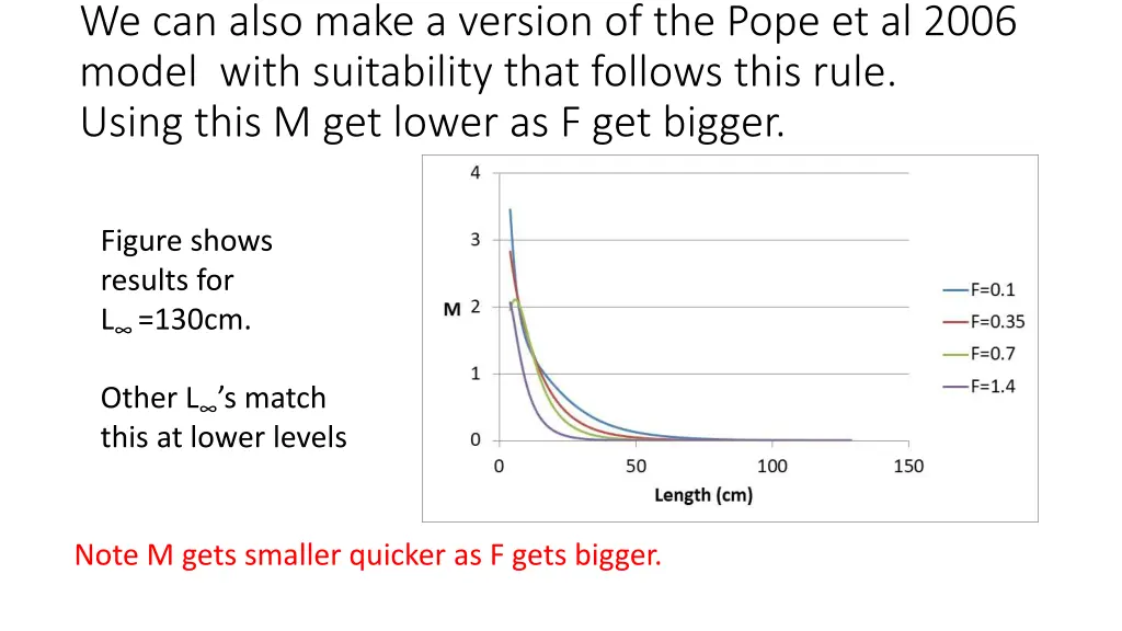we can also make a version of the pope et al 2006