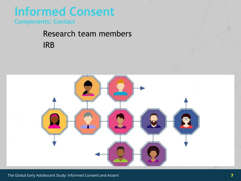 informed consent components contact research team