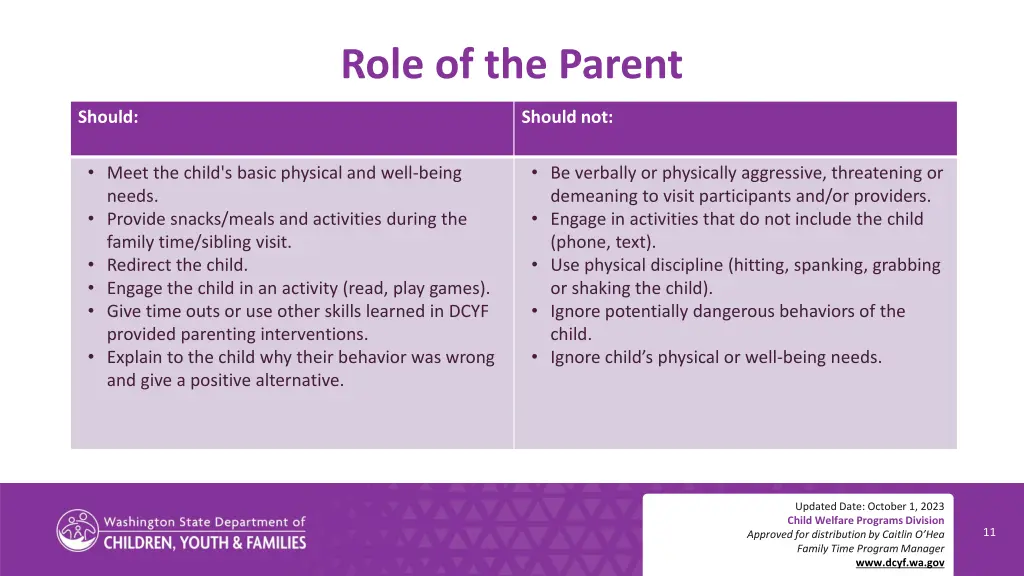 role of the parent