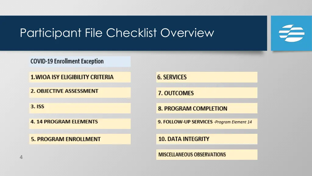 participant file checklist overview