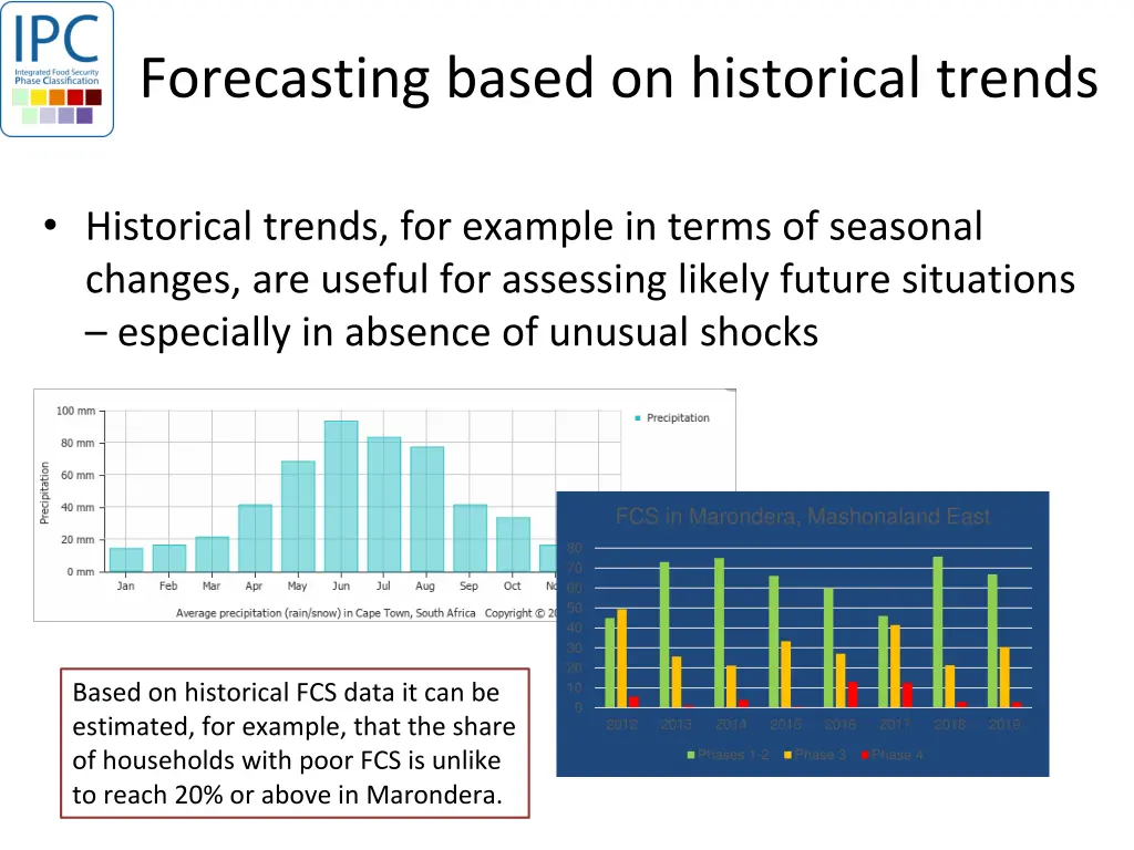 forecasting based on historical trends