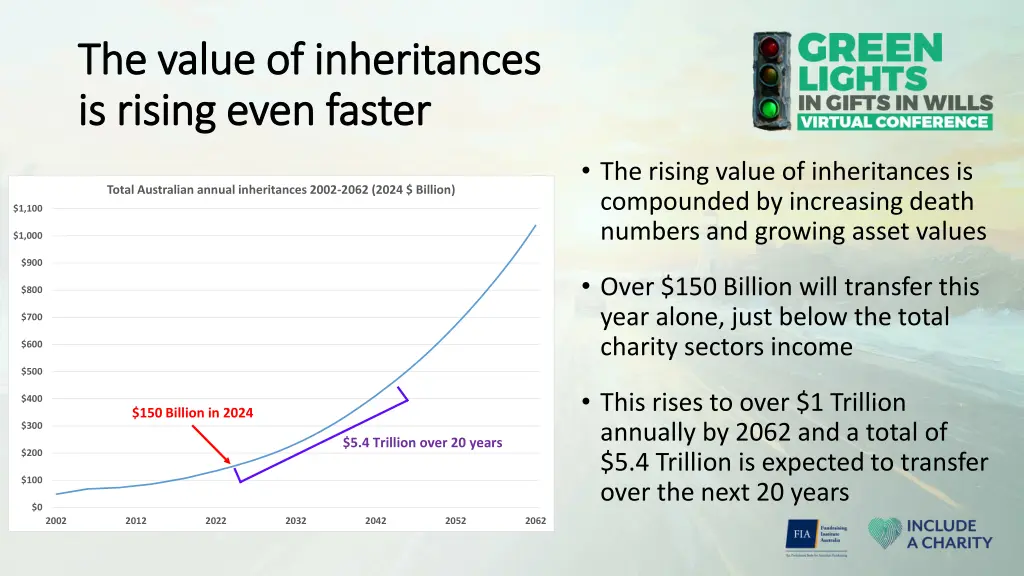 the value of inheritances the value