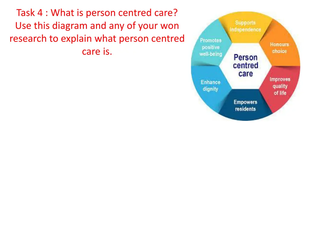 task 4 what is person centred care use this