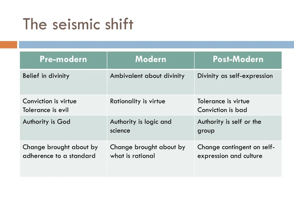 the seismic shift