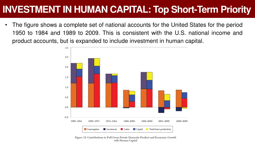 investment in human capital top short term 1