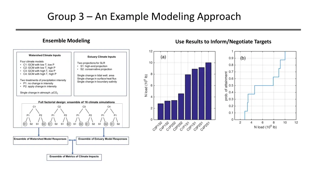 group 3 an example modeling approach