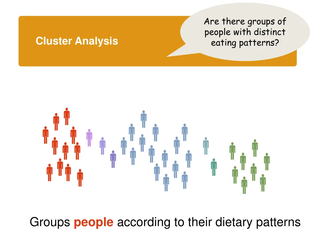 are there groups of people with distinct eating 1