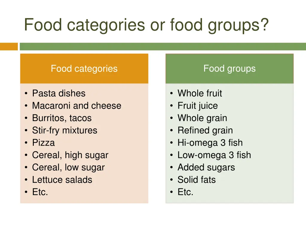 food categories or food groups