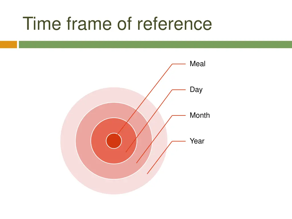 time frame of reference