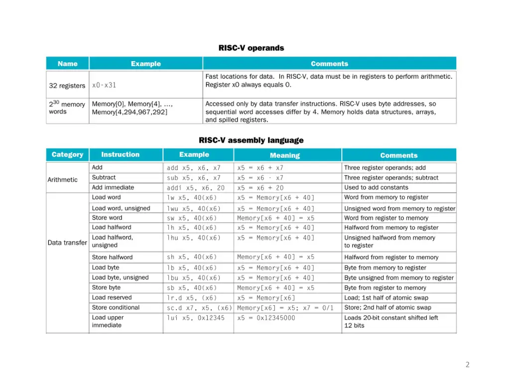 slide2