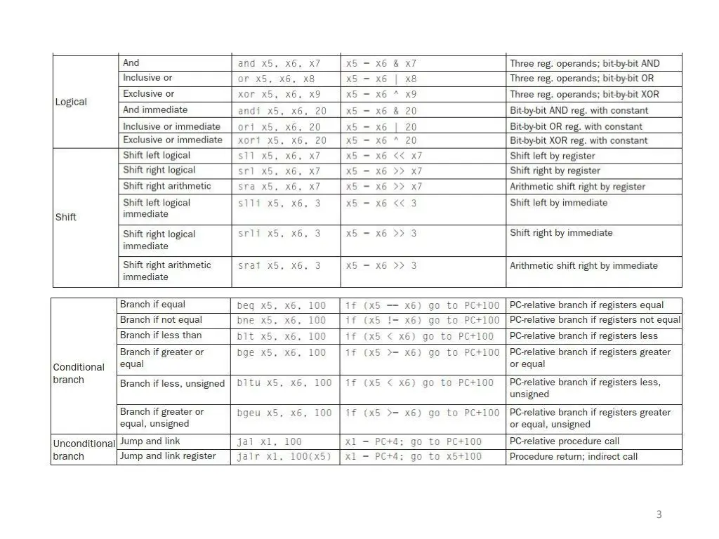 slide3