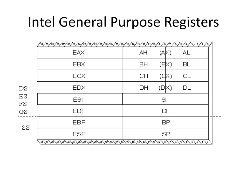 intel general purpose registers