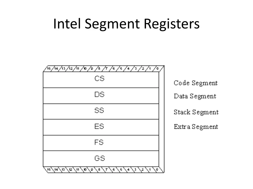 intel segment registers