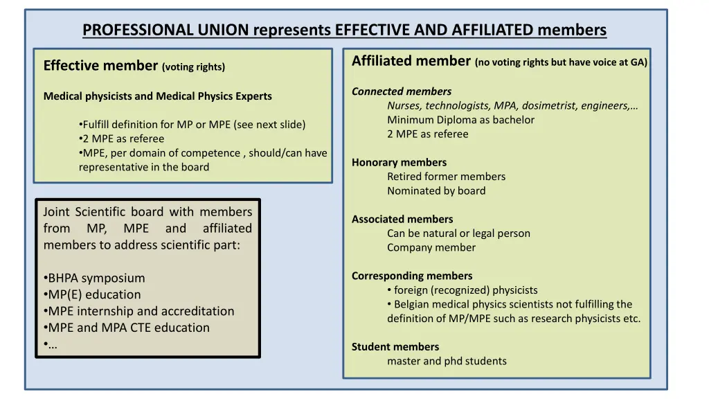 professional union represents effective