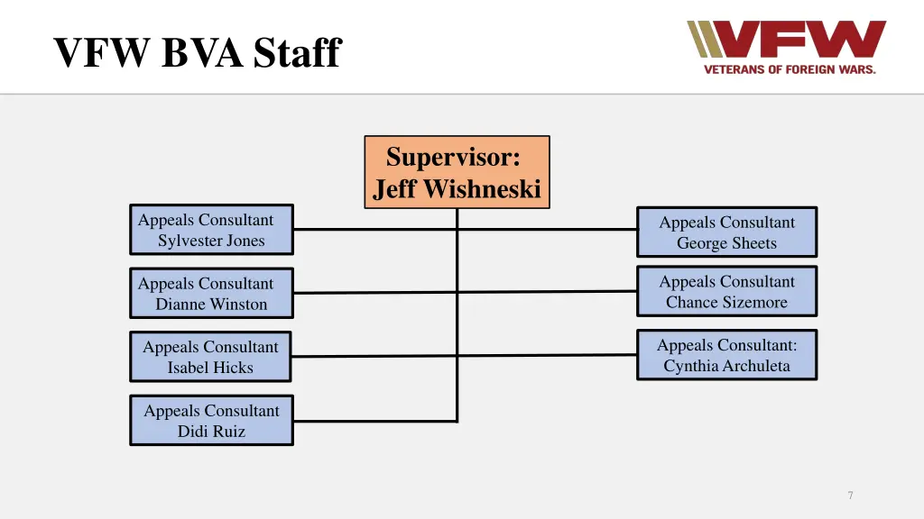 vfw bva staff