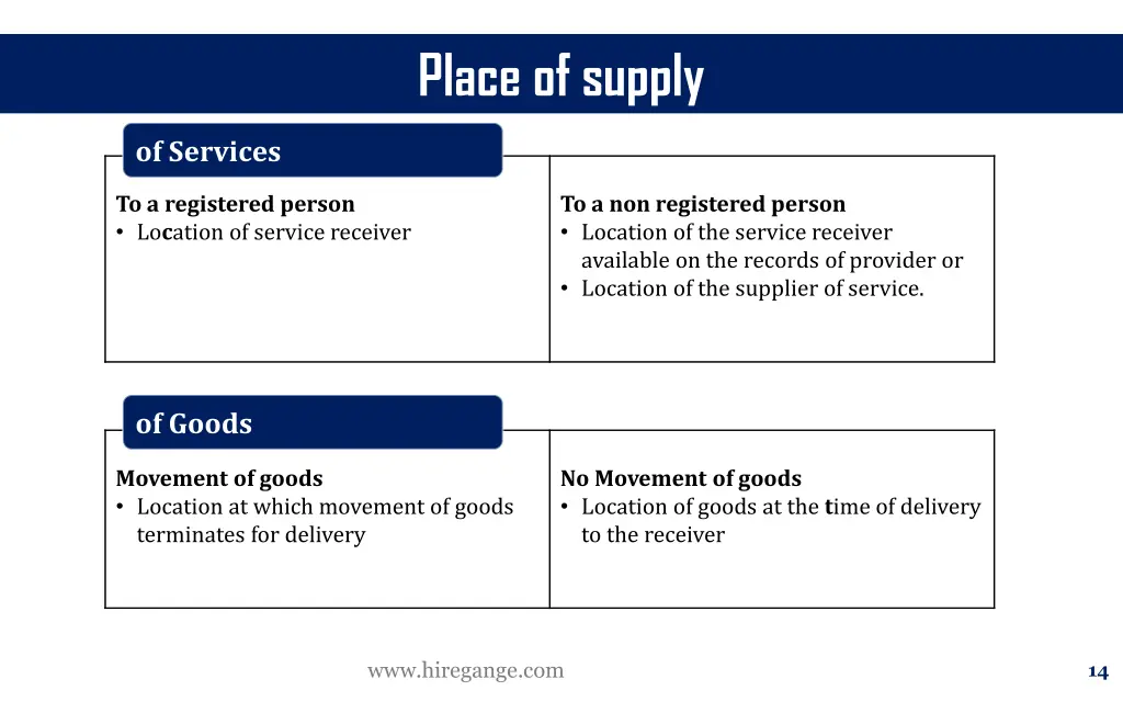 place of supply