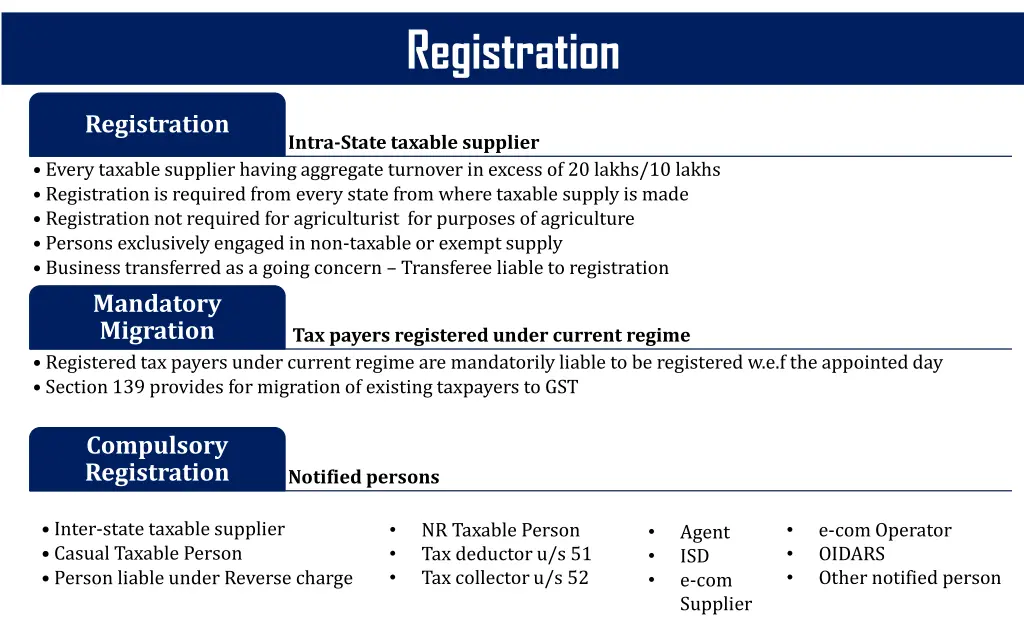 schedule v persons liable to be registered