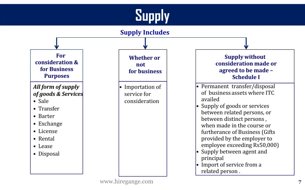 supply