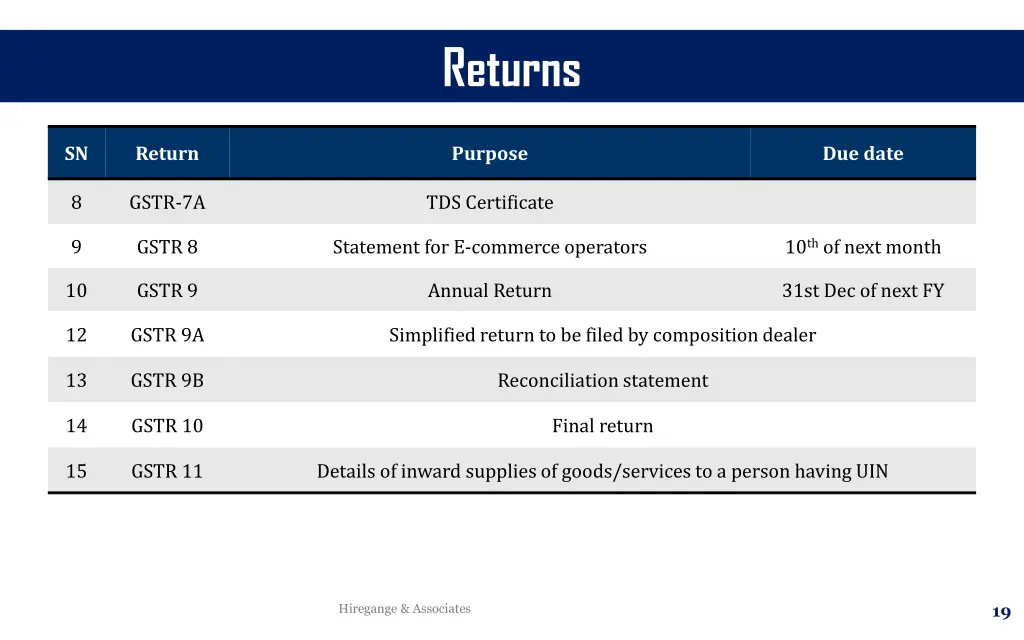 types of returns