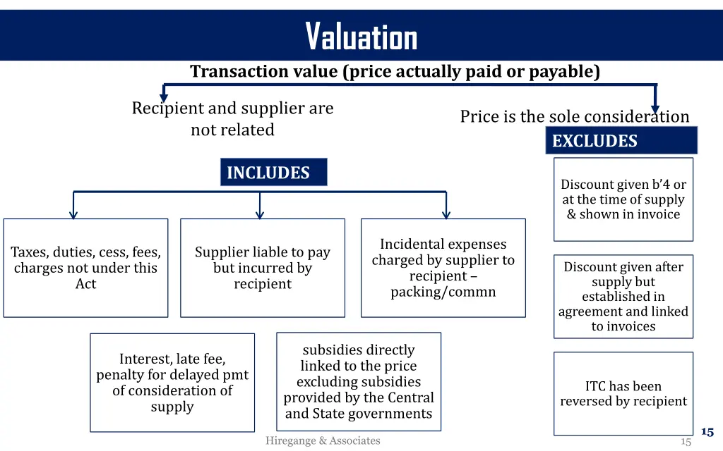 valuation