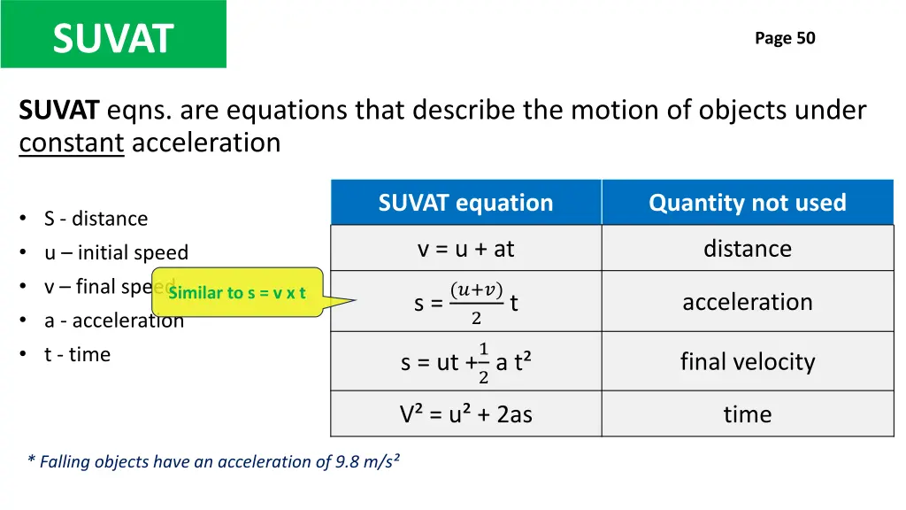 suvat